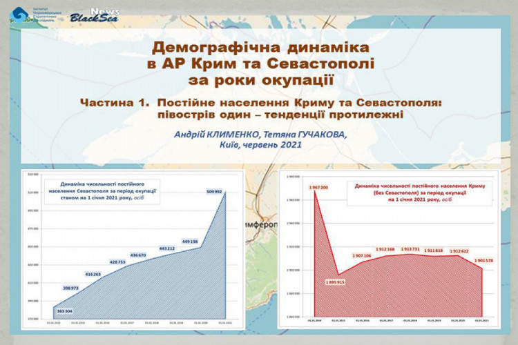 В окупованому Севастополі зафіксоване неприродне зростання кількості населення